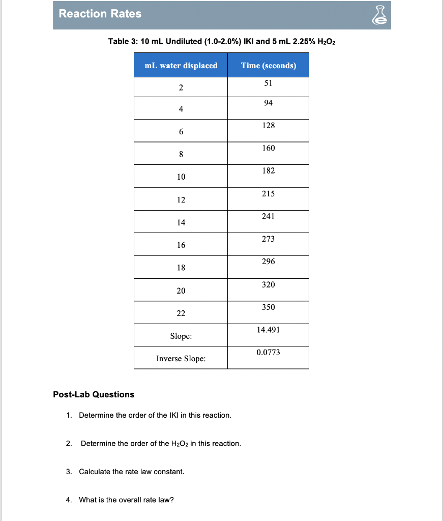 Solved Reaction Rates 0 EXPERIMENT 1: CALCULATING RATE OF | Chegg.com