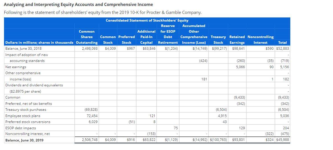 analyzing-and-interpreting-equity-accounts-and-chegg