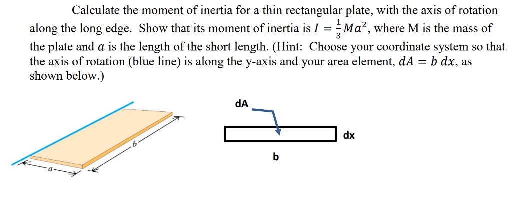 Solved Calculate the moment of inertia for a thin | Chegg.com