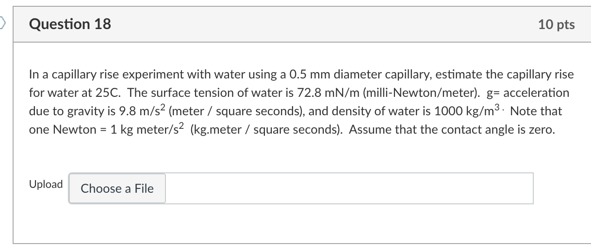 experiment of capillary rise