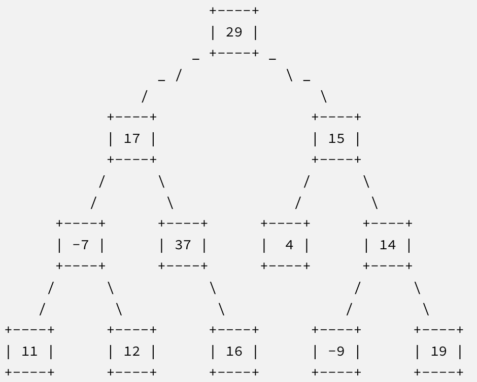 Solved limitPathSum Write a method limitPathSum that removes | Chegg.com
