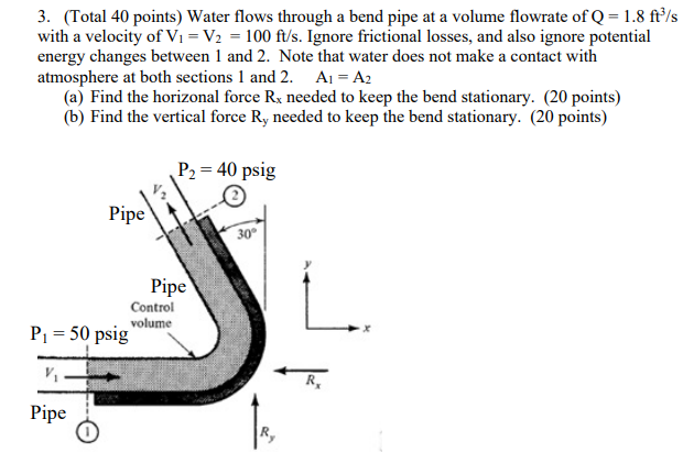 Solved Water flows through a bend pipe at a volume flowrate | Chegg.com