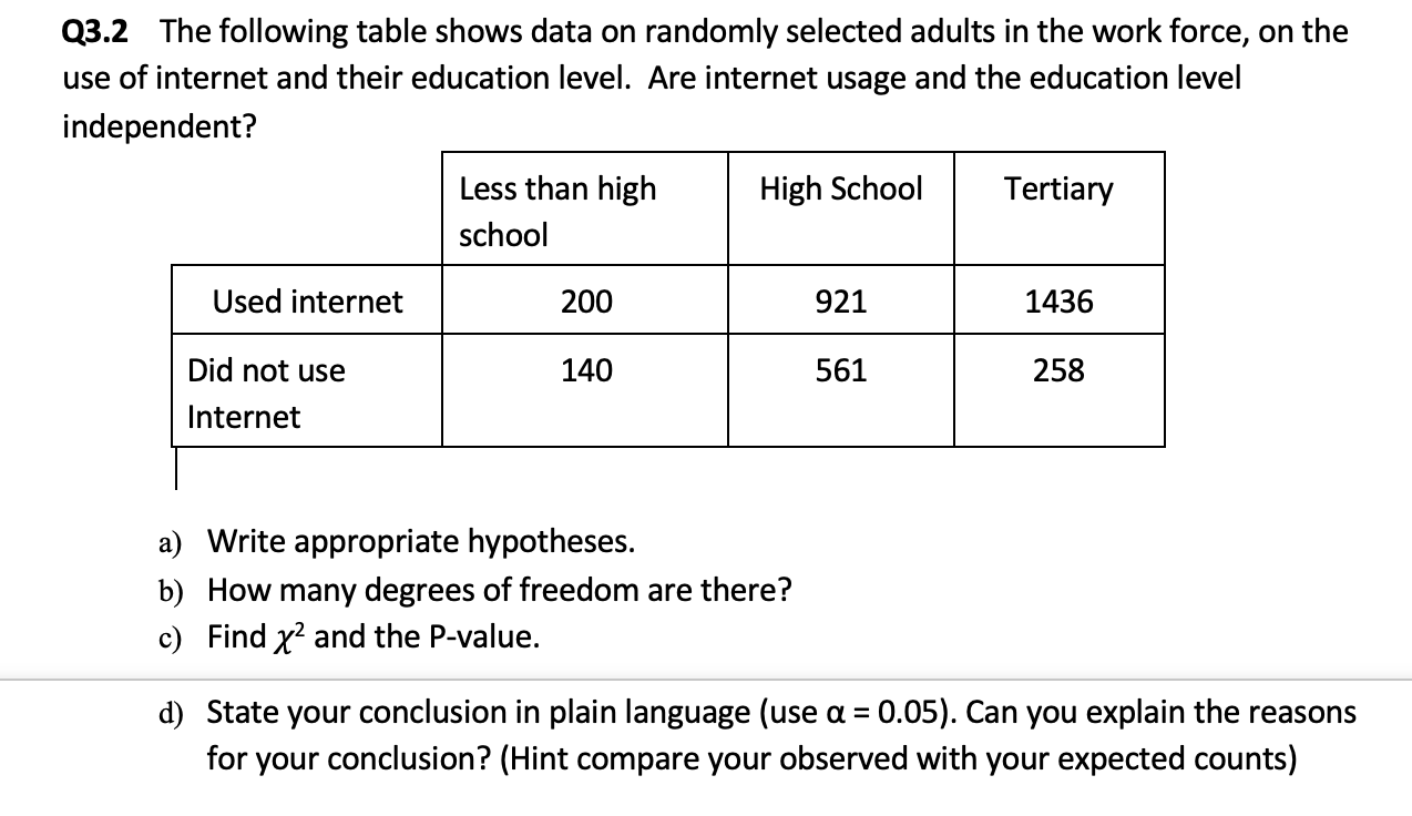 Solved Q3.2 The following table shows data on randomly | Chegg.com