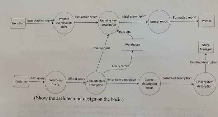 3. The Following Data Flow Diagram Is Part Of The | Chegg.com