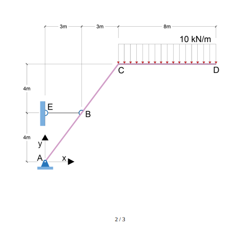 Solved The figure shows the ABCD frame, which is in the | Chegg.com