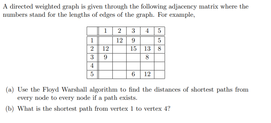 Solved A directed weighted graph is given through the | Chegg.com