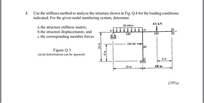 Solved 4. Use the stiffness method to analyze the structure | Chegg.com