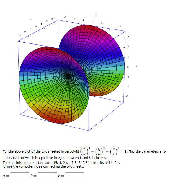 For The Above Plot Of The Two Sheeted Hyperboloid 