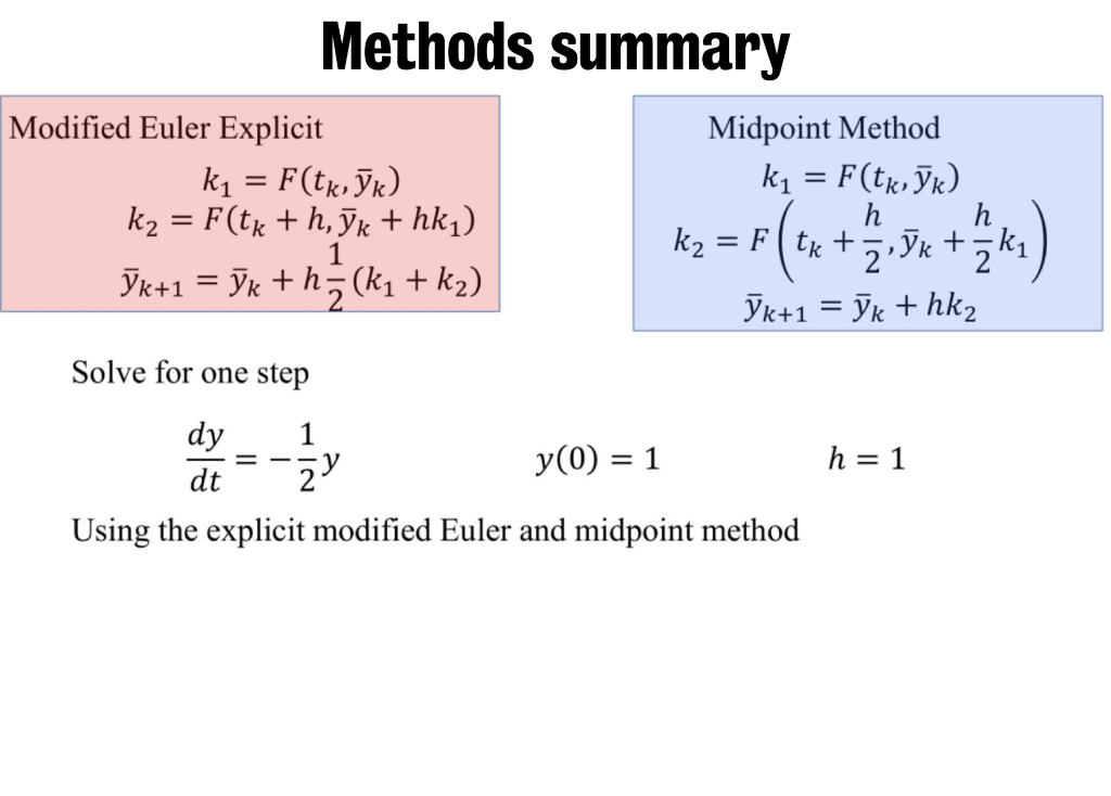 Solved Methods Summary Modified Euler Explicit Midpoint | Chegg.com