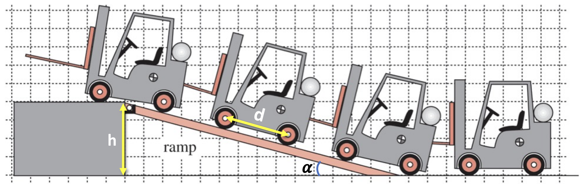 Solved The figure below shows a forklift truck negotiating a