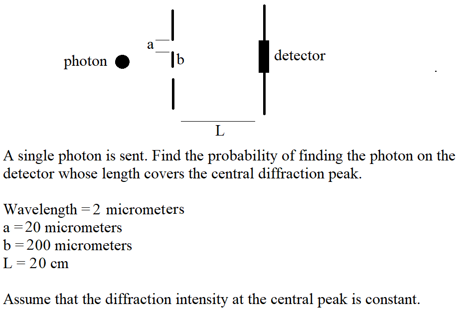 A Photon Detector B L A Single Photon Is Sent. Find | Chegg.com