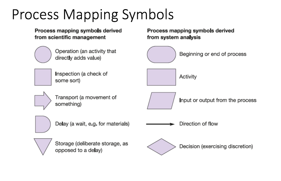 Solved L'Oréal process mapping: Provide a chart depicting | Chegg.com