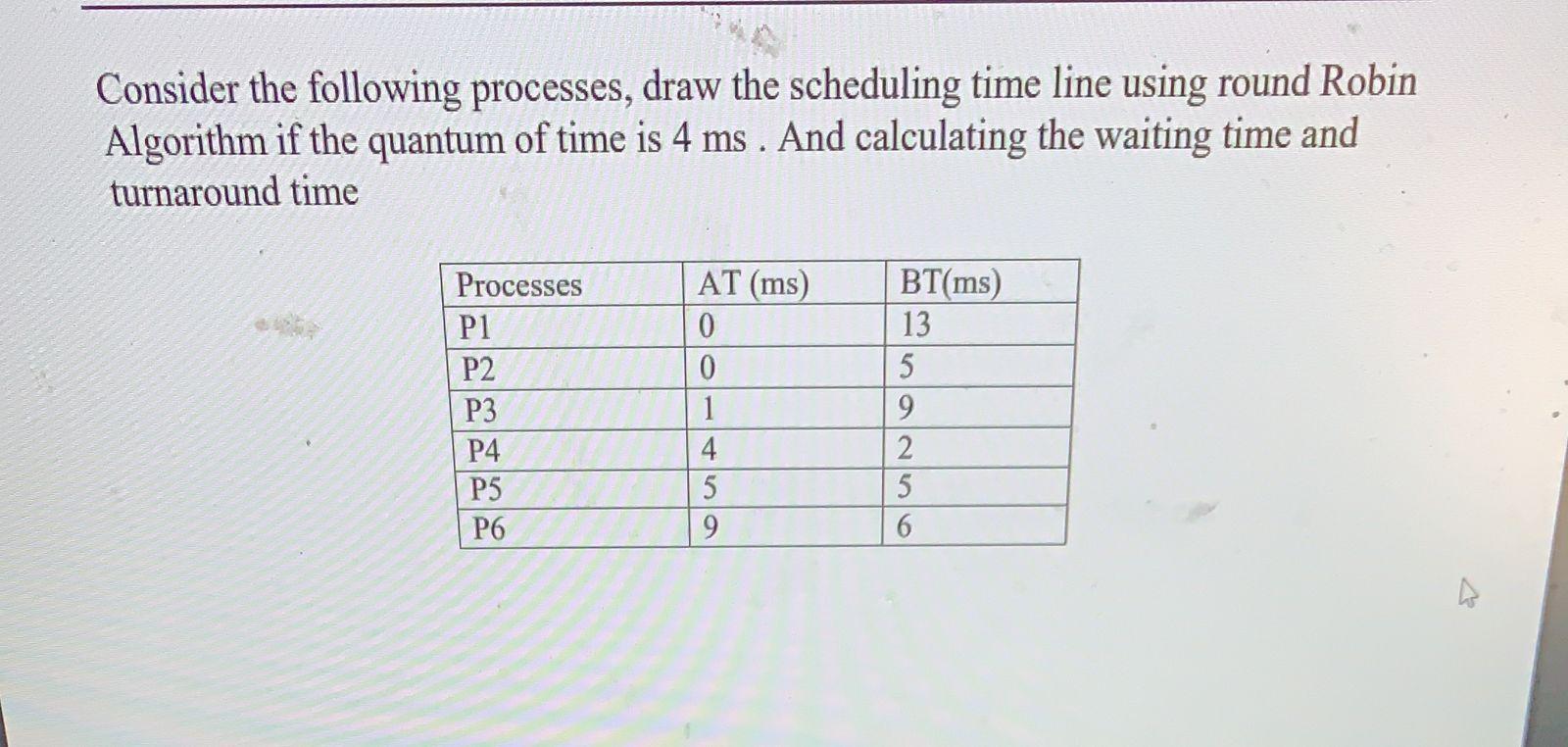 Solved Consider The Following Processes, Draw The Scheduling | Chegg.com