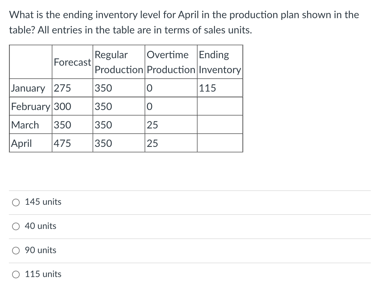 [Solved]: What is the ending inventory level for April in
