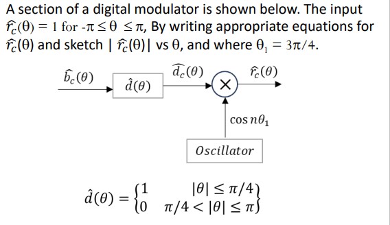Solved A section of a digital modulator is shown below. The | Chegg.com