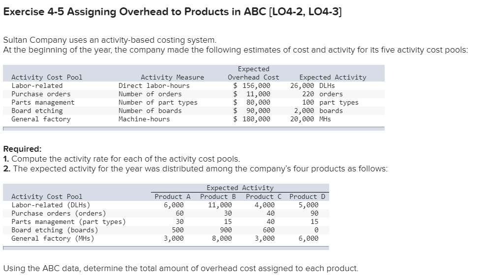 Solved Exercise 45 Assigning Overhead to Products in ABC
