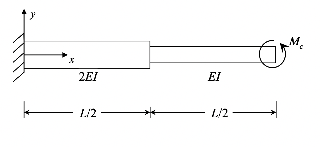 Solved For The Stepped Cantilever Beam Shown Below With