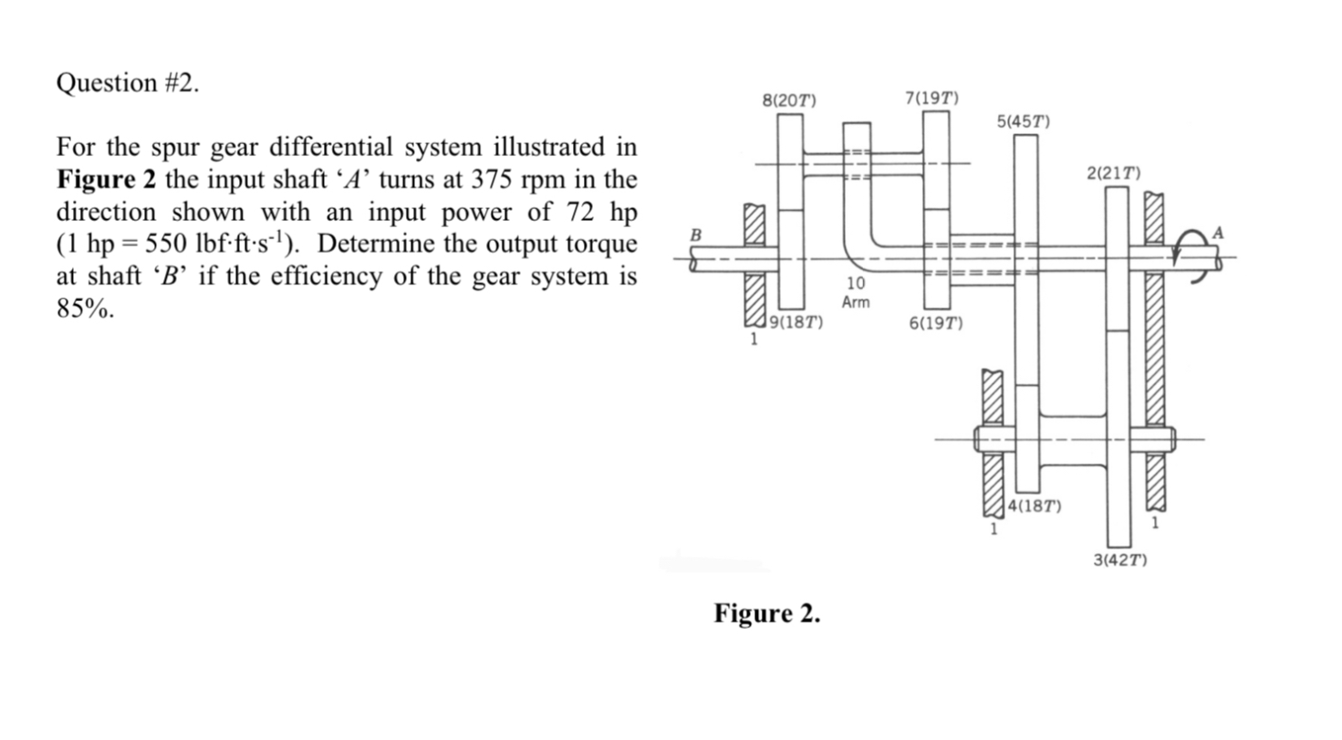 Solved For the spur gear differential system illustrated in