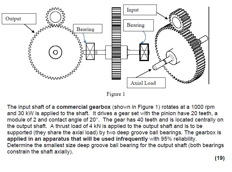Solved The input shaft of a commercial gearbox (shown in | Chegg.com