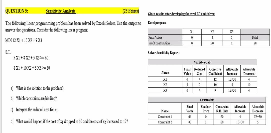 Solved QUESTION 5: Sensitivity Analysis (25 Points) Given | Chegg.com