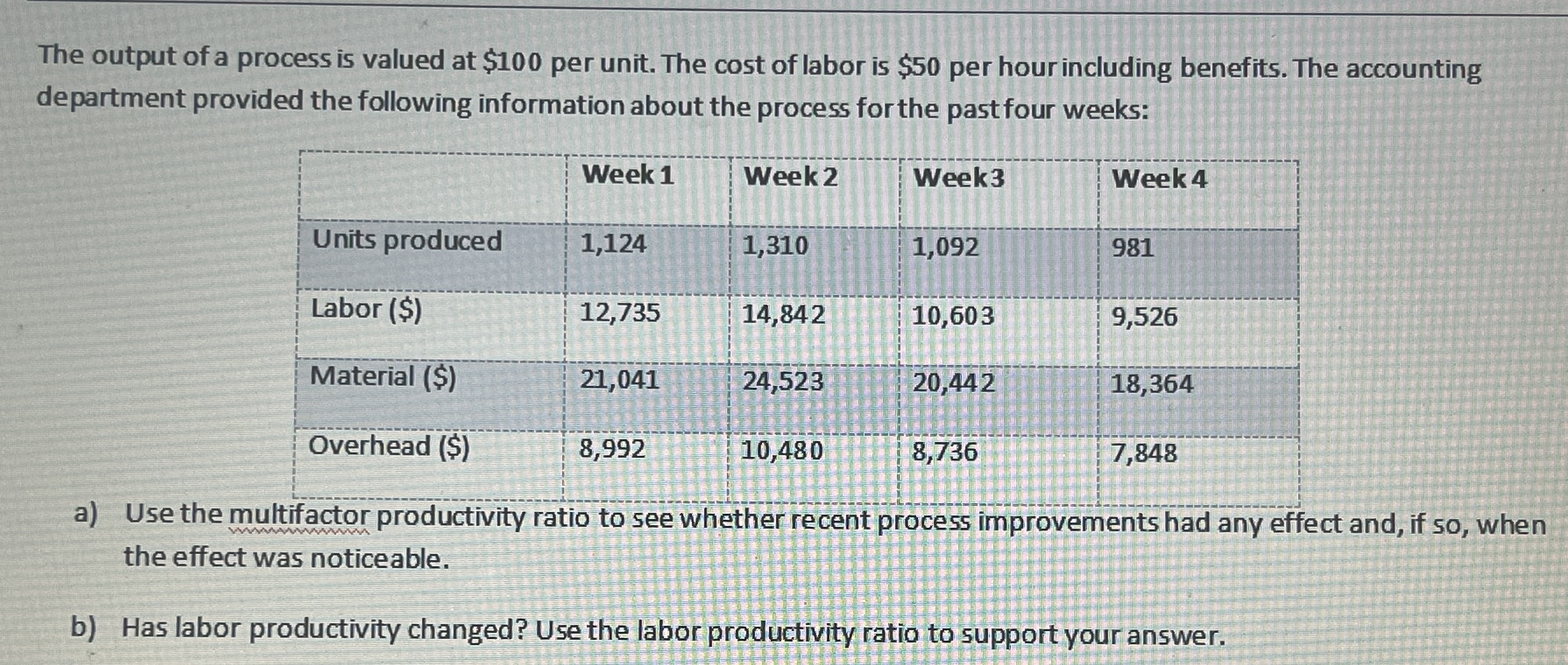 Solved The output of a process is valued at $100 per unit. | Chegg.com
