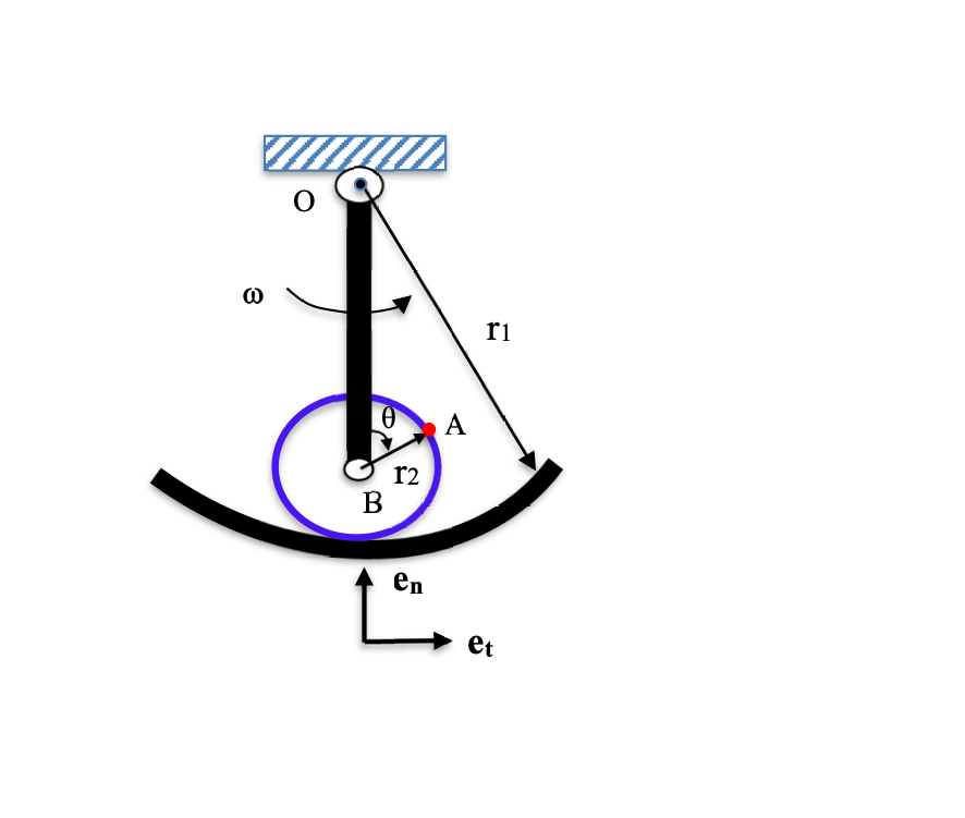 Solved A wheel of radius of r2 is rolling without sliding on | Chegg.com