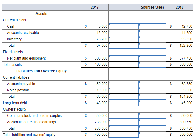 Solved Just Dew It Corporation reports the following balance | Chegg.com