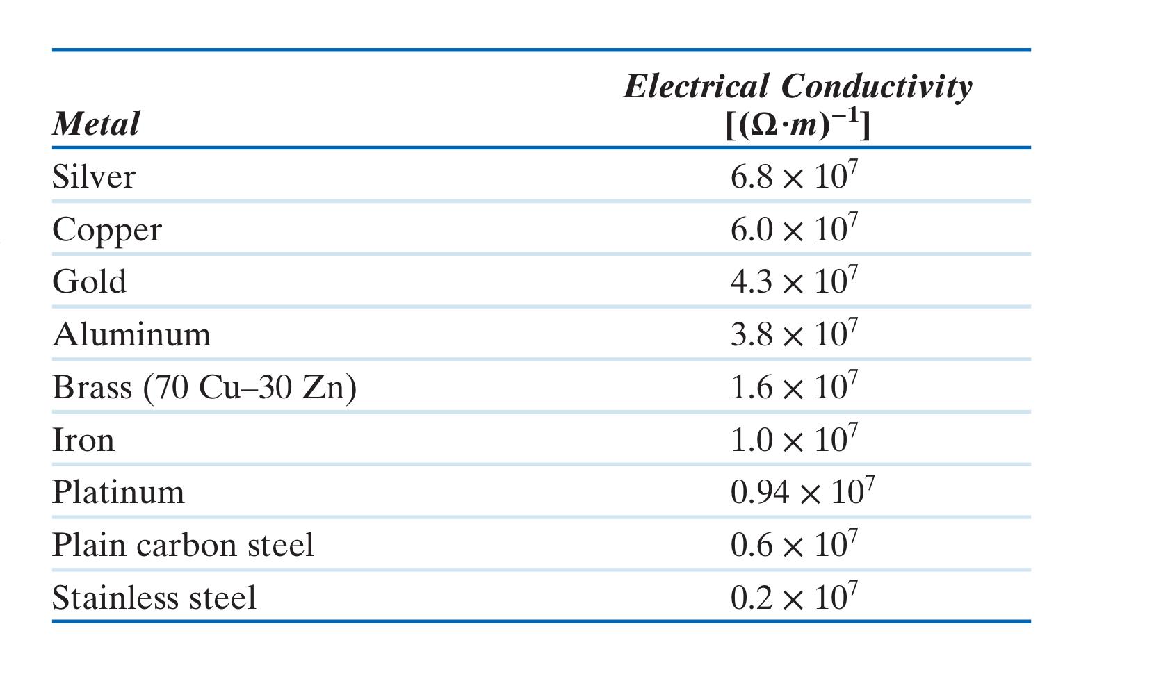 Solved (a) You are tasked with designing a cylindrical metal | Chegg.com