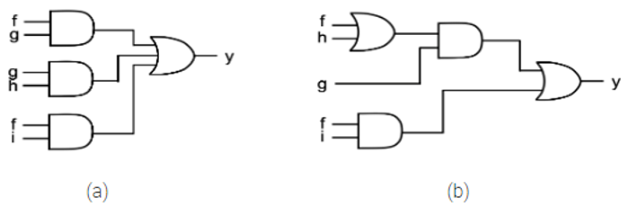 Solved Consider The Two Logic Circuit Schematics (a) And (b) | Chegg.com