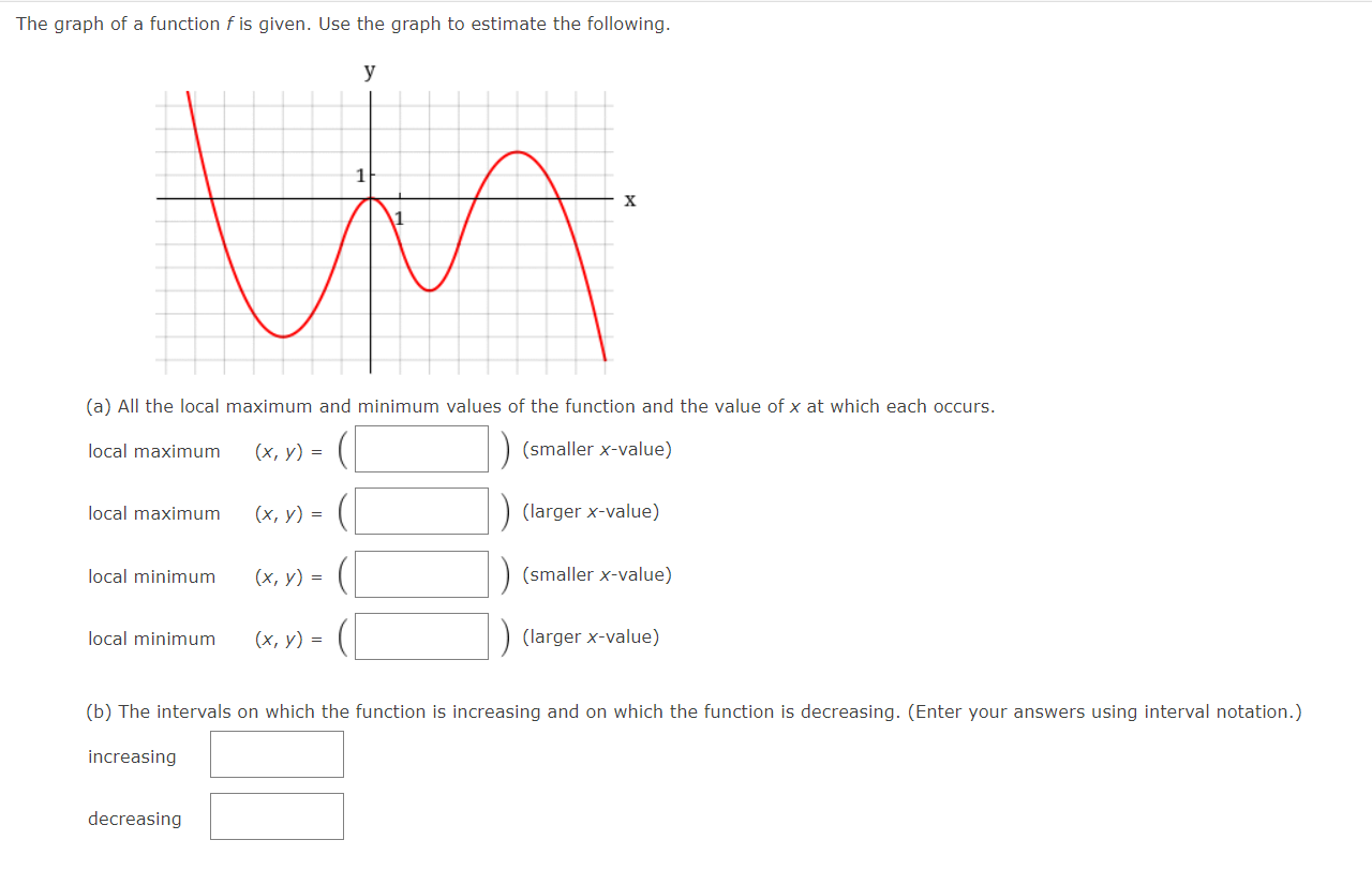 Solved The graph of a function f is given. Use the graph to | Chegg.com