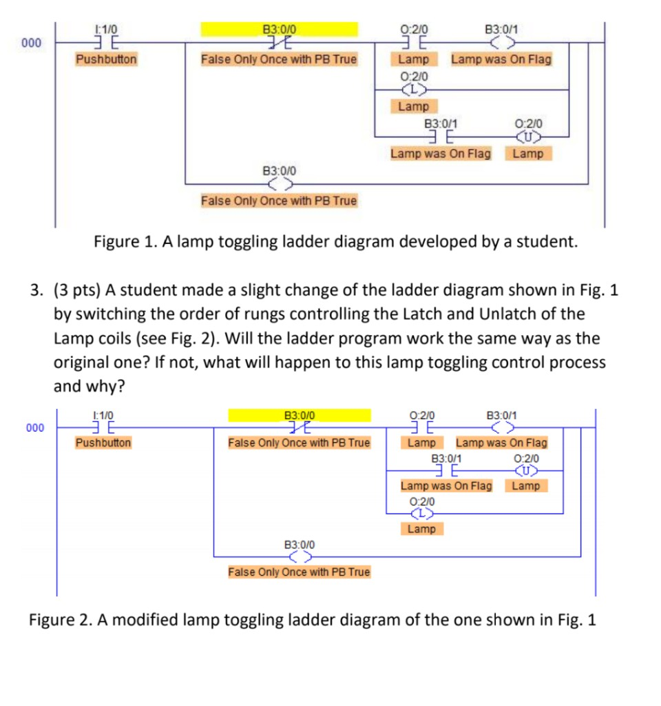 Solved 2. (5 pts) A student develop a lamp toggling ladder