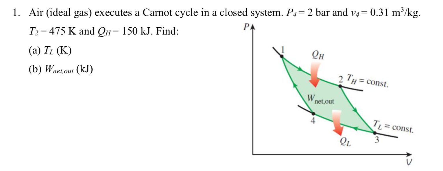 Solved 1 Air Ideal Gas Executes A Carnot Cycle In A Cl Chegg Com