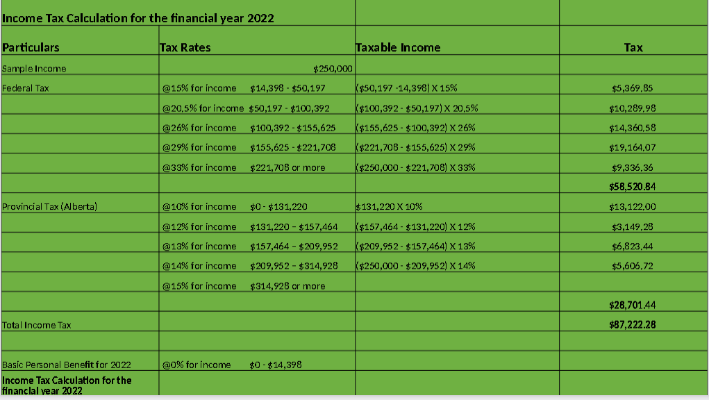 Solved Calculate Tax using the methodology provided