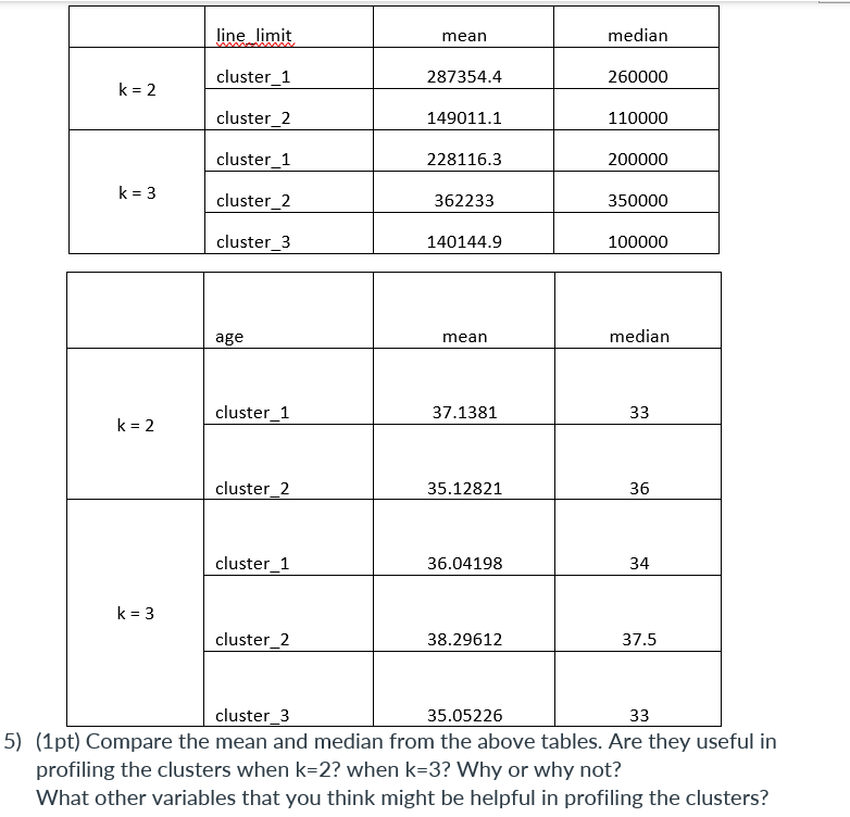 Compare the mean and median from the above tables. | Chegg.com