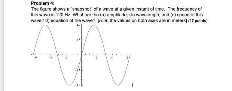 Solved Problem 4: The figure shows a 