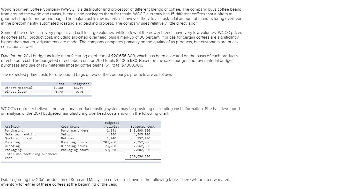 Solved World Gourmet Coffee Company (WGCC) is a distributor