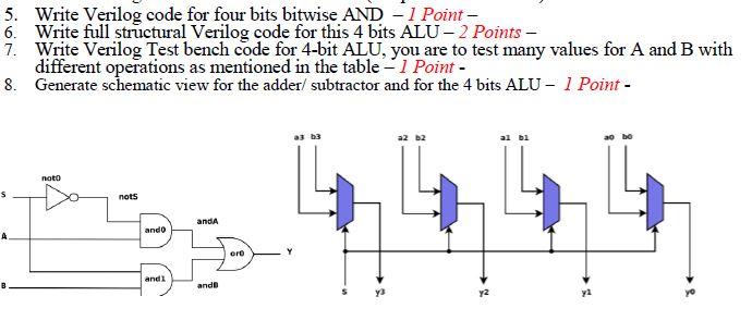 Solved 5. Write Verilog code for four bits bitwise AND - 1 | Chegg.com