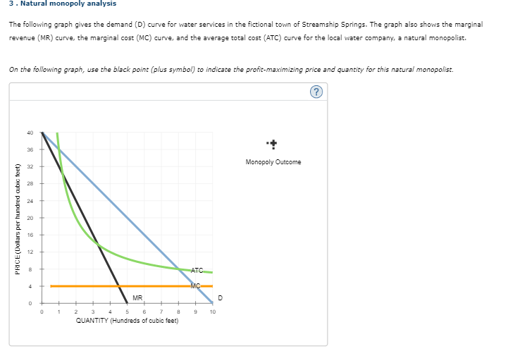 Solved The following graph gives the demand (D) curve for | Chegg.com