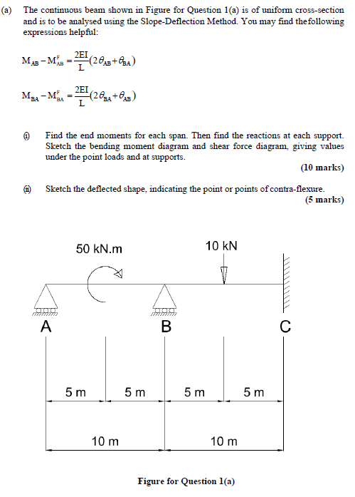 Solved (a) The continuous beam shown in Figure for Question | Chegg.com