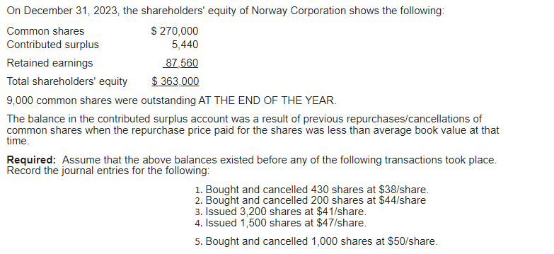 Solved On December 31,2023 , The Shareholders' Equity Of | Chegg.com