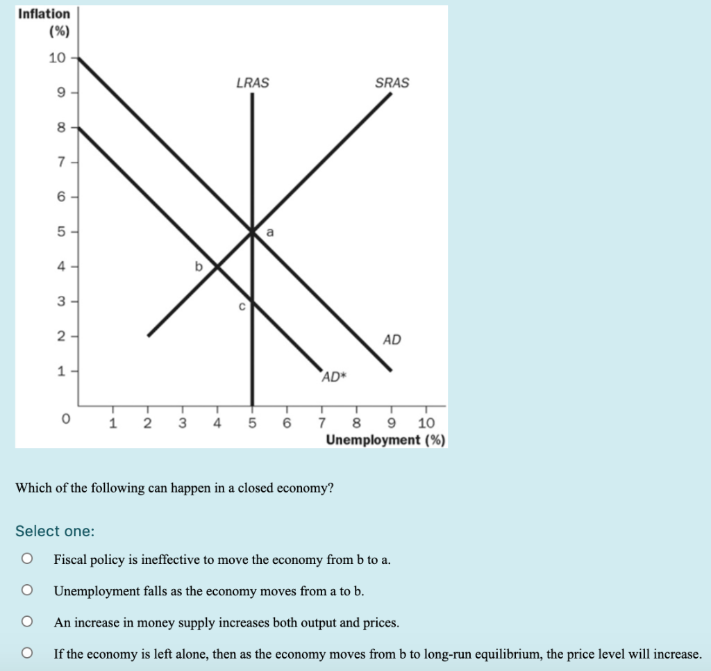Solved Inflation () 10 LRAS SRAS 9 8 7 6 5 a 4 b 3 2. AD