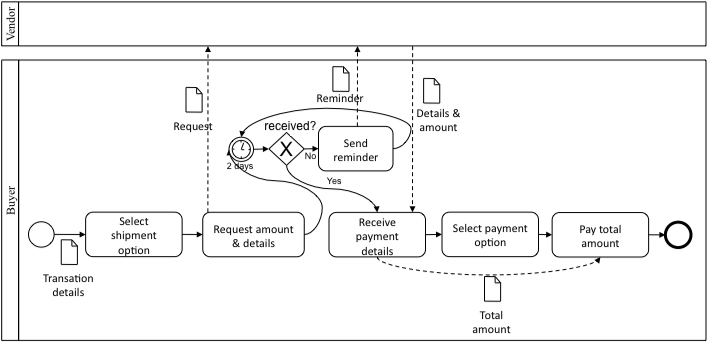 Solved • Task 1 BPMN explanation Have a look at the | Chegg.com