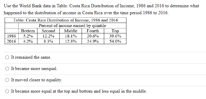 Solved Use the World Bank data in Table: Costa Rica | Chegg.com