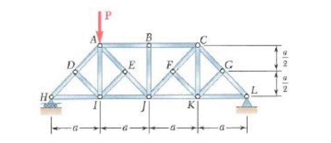 Solved For the given loading, determine the zero-force | Chegg.com