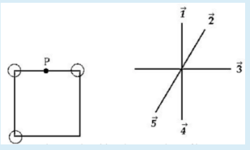 Solved A square has the same positive load in three of its | Chegg.com