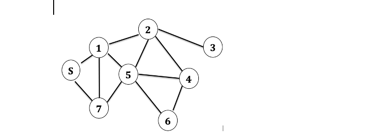 Solved ) Given The Graph Below, Draw The DFS And BFS | Chegg.com