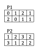 Solved P1 0 1 2 1 2011 P2 1 2 3 2 23 312 2 | Chegg.com