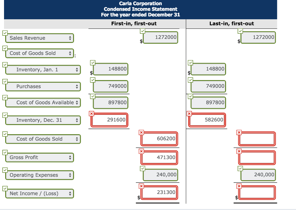 Solved Carla Corporation Condensed Income Statement For the | Chegg.com