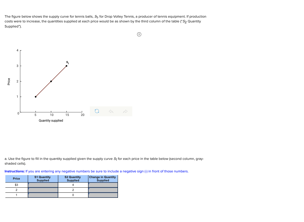 Solved The figure below shows the supply curve for tennis