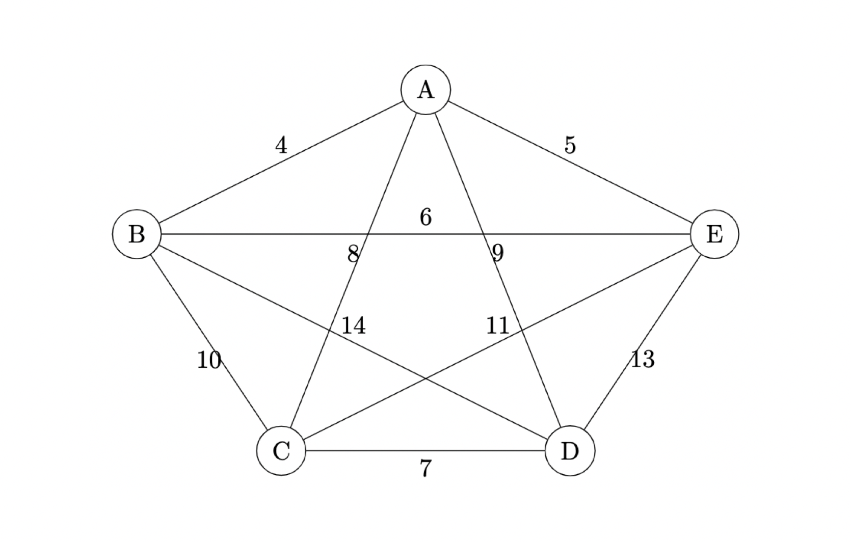 Solved Use The Graph At The Bottom Of The Page.Eulerian | Chegg.com